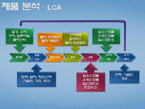 환경마케팅-LG전자 냉장고 디오스와 삼성전자 냉장고 지펠 비교 후 마케팅 전략제시-15