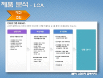 환경마케팅-LG전자 냉장고 디오스와 삼성전자 냉장고 지펠 비교 후 마케팅 전략제시-18