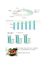 농심 신라면 블랙 신상품 마케팅 전략-4