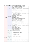 농심 신라면 블랙 신상품 마케팅 전략-10