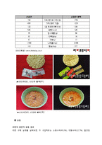 농심 신라면 블랙 신상품 마케팅 전략-15