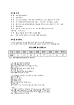 [국제통상] 브라질의 통상정책-1
