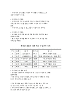 [국제통상] 브라질의 통상정책-4