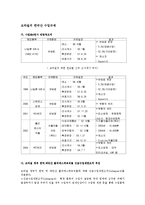 [국제통상] 브라질의 통상정책-6