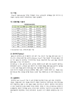 소셜네트워크 서비스 비교-me2DAY, Twitter, Facebook-2