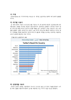 소셜네트워크 서비스 비교-me2DAY, Twitter, Facebook-3
