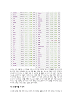 소셜네트워크 서비스 비교-me2DAY, Twitter, Facebook-6