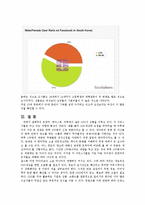 소셜네트워크 서비스 비교-me2DAY, Twitter, Facebook-8