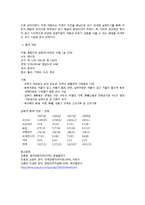 [관광지리] 중국 서안의 관광-인물과 시대를 중심으로-4
