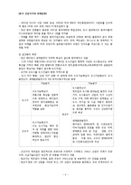 [중국경제] 중국의 주요도시 발전패턴-2