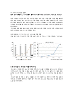 [광고학] 광고채널의 모바일 어플리케이션-7