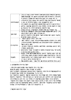 [소비자행동론] 귀뚜라미 보일러의 마케팅 전략-5