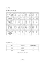 [국제경영] 인터넷쇼핑몰 G마켓 우크라이나 진출 전략-13
