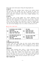[국제경영] COSTCO 마케팅 전략-6