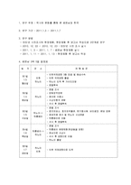 [국제학] 베트남과 한국, 과거와 현재-3