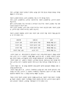 [소비자행동론] 소비자 인지적, 행동적 학습 연구-5