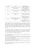 [소비자행동론] 소비자 인지적, 행동적 학습 연구-6