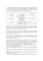 [소비자행동론] 소비자 인지적, 행동적 학습 연구-7