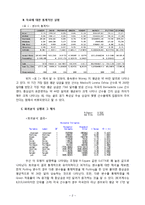 [스포츠 경제학] LPGA 선수들의 외모가 선수 상금에 미치는 영향 분석-3