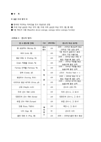 [스포츠 경제학] LPGA 선수들의 외모가 선수 상금에 미치는 영향 분석-5