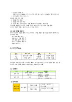 [인사관리] 인사평가, 다면평가 사례(기상청, LG)-4