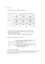 [인사관리] 인사평가, 다면평가 사례(기상청, LG)-7