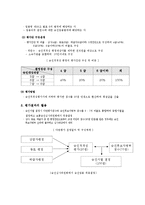 [인사관리] 인사평가, 다면평가 사례(기상청, LG)-11