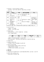 [인사관리] 인사평가, 다면평가 사례(기상청, LG)-13