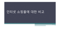 인터넷 쇼핑몰의 마케팅 방식 비교-옥션, 인터파크, 지마켓, 11번가-1