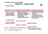 [해외직접투자론](주)대상 `미원`의 인도네이사 직접 투자전략론-12