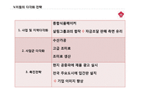 [해외직접투자론](주)대상 `미원`의 인도네이사 직접 투자전략론-17