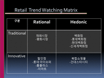 [유통관리] 소매점의 트렌드와칭(Trend Watching)-2