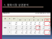 [유통관리] 소매점의 트렌드와칭(Trend Watching)-6