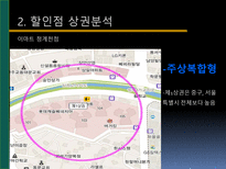 [유통관리] 소매점의 트렌드와칭(Trend Watching)-13