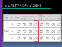 [유통관리] 소매점의 트렌드와칭(Trend Watching)-19
