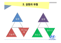 [조직행위론] 현대 비정규직 사태와 갈등관리-5