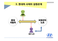 [조직행위론] 현대 비정규직 사태와 갈등관리-13