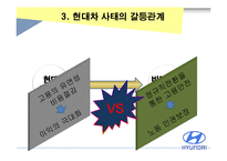 [조직행위론] 현대 비정규직 사태와 갈등관리-14