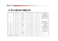 국내외 공동 물류센터 조사-14
