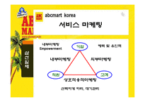 [소비자행동론] ABC마트 마케팅 전략-5