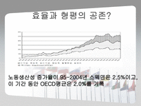[경제학] 북유럽 모델을 통한 한국의 복지정책 확대의 필요성 고찰-11