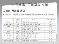 [경제학] 북유럽 모델을 통한 한국의 복지정책 확대의 필요성 고찰-15