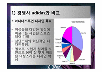 [의류환경학] 의류생산설계, NIKE WOMAN 삼각구도 - 경쟁사 adidas WOMAN와 비교-12