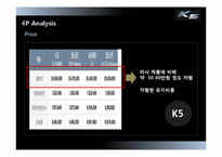 [경영학원론] 기아자동차 K5 성공사례분석-12