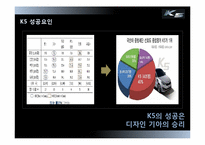 [경영학원론] 기아자동차 K5 성공사례분석-17