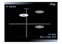 [경영학원론] 기아자동차 K5 성공사례분석-19