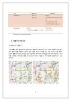 [유통관리] 소매점의 트렌드와칭(Trend Watching)-3