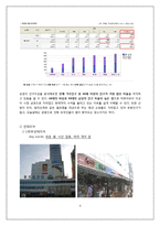 [유통관리] 소매점의 트렌드와칭(Trend Watching)-4