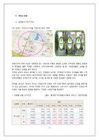 [유통관리] 소매점의 트렌드와칭(Trend Watching)-12