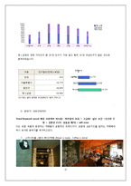 [유통관리] 소매점의 트렌드와칭(Trend Watching)-13